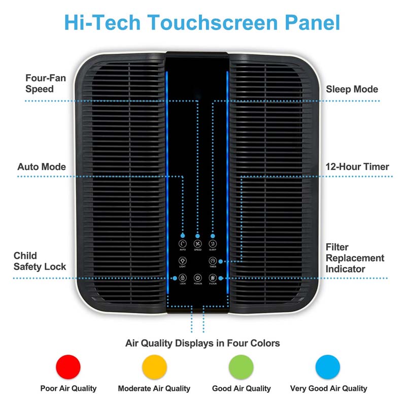 Smart Air Purifier for Bigger  - Home Improvement Usa 评论和价格